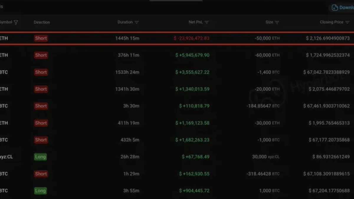 50 Bin ETH Short Pozisyonu Tasfiye Edildi 24 Milyon Dolar Kayıp
