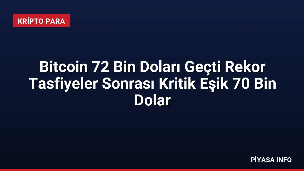 Bitcoin 72 Bin Doları Geçti Rekor Tasfiyeler Sonrası Kritik Eşik 70 Bin Dolar