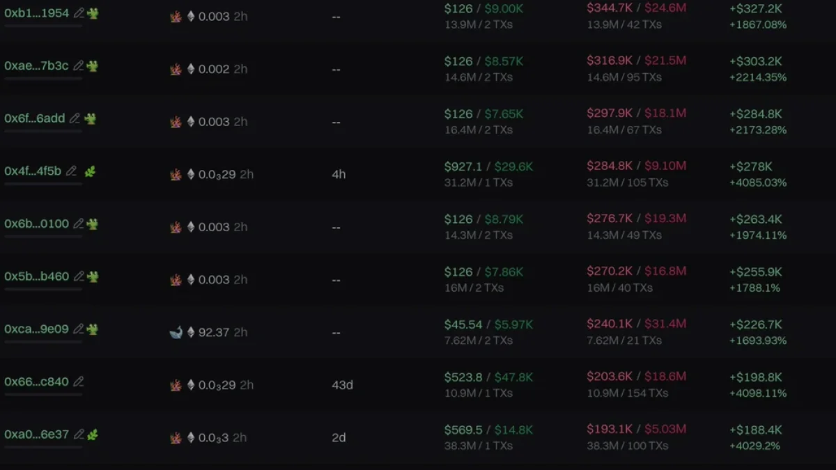 Elon Musk Etkisiyle Yükselen SLINK Token Paylaşım Silinince Çakıldı